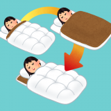 寝具を最適化して頭痛・腰痛・肩こり・寝違えを予防！寝床内環境と室温も同時に最適化しよう！