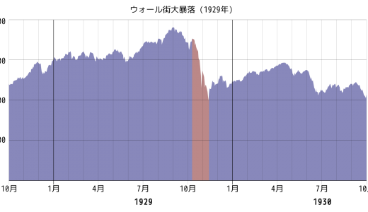 『世界恐慌』はなぜ起きた？何もかもが順調だったはずのアメリカの経済に大打撃！世界中に甚大な影響を与える
