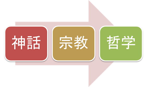 なぜ神話に出てくる神は 3人組 が多いのか Iq