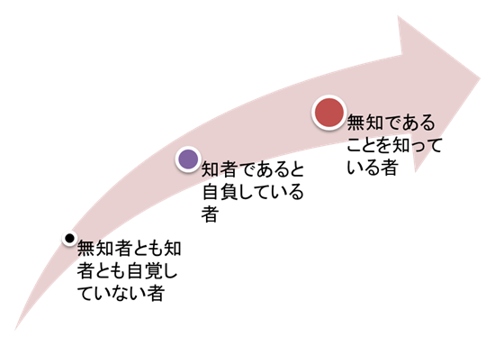 ソクラテス Socrates とはどんな人物か Iq