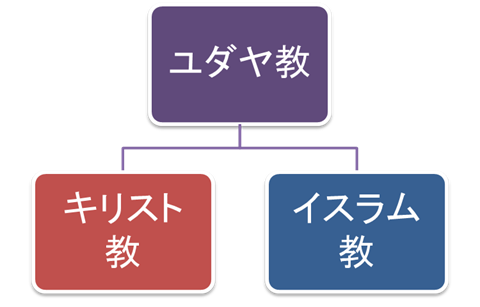 キリストの言葉